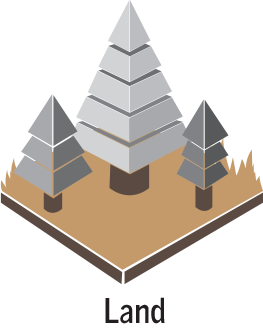 Land